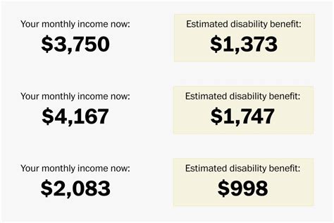 Ssdi Benefits How Does Social Security Disability Insurance Work Ssdi Benefits How Does Social Security Disability Insurance Work