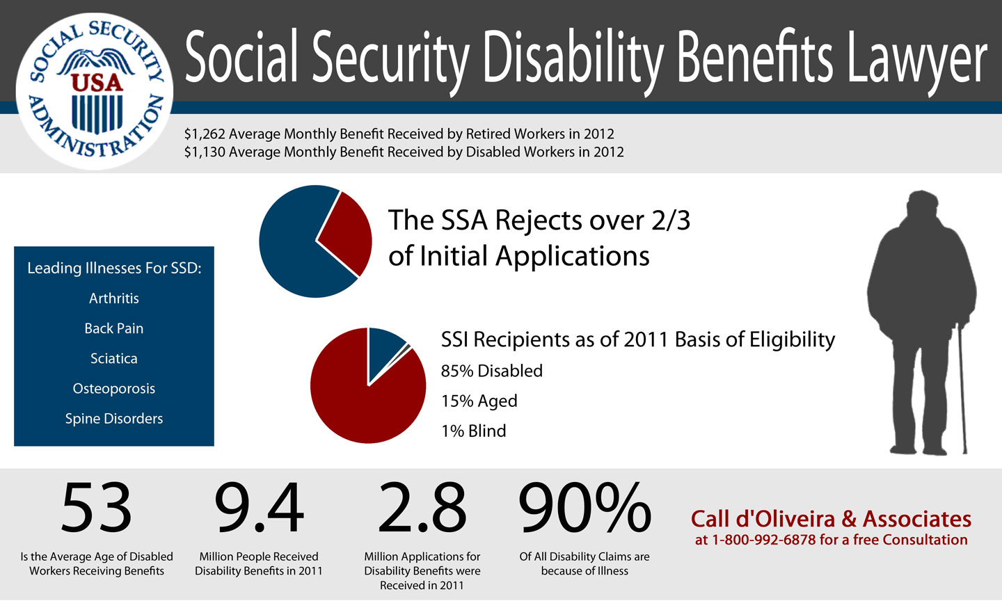 Ssi Disability Amount 2024 Veda Allegra Ssi Disability Amount 2024 Veda Allegra