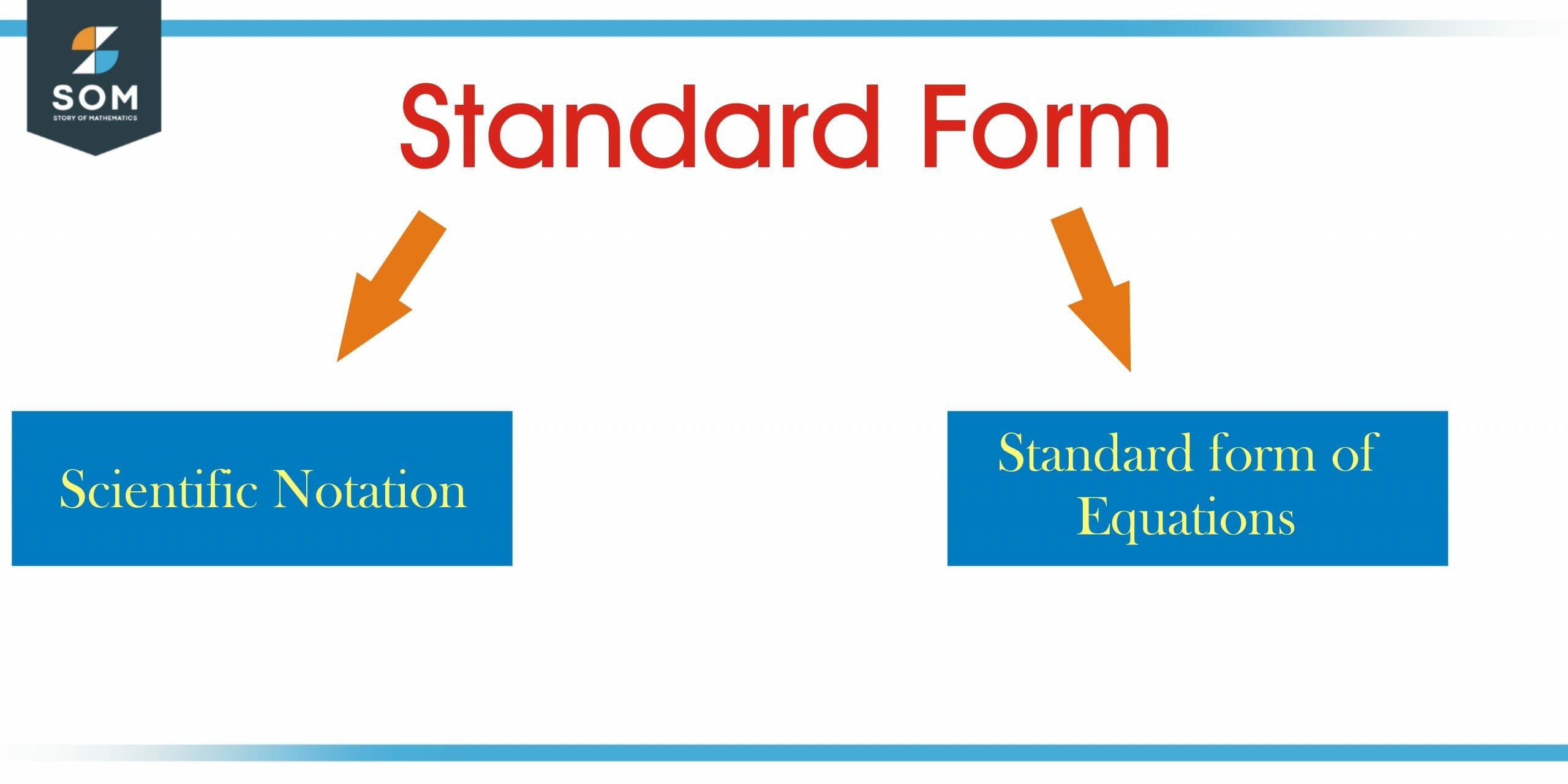 Standard Auto Insurance