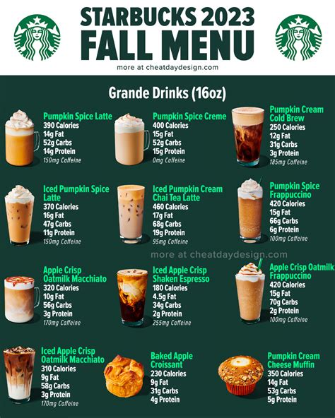 Starbucks Fall 2025 Menu J Caroline Gibson