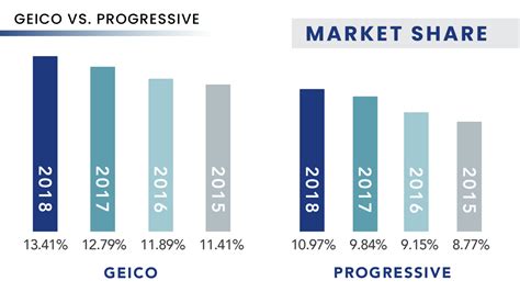 State Farm Auto Insurance Review Compared To Geico Progressive State Farm Auto Insurance Review Compared To Geico Progressive