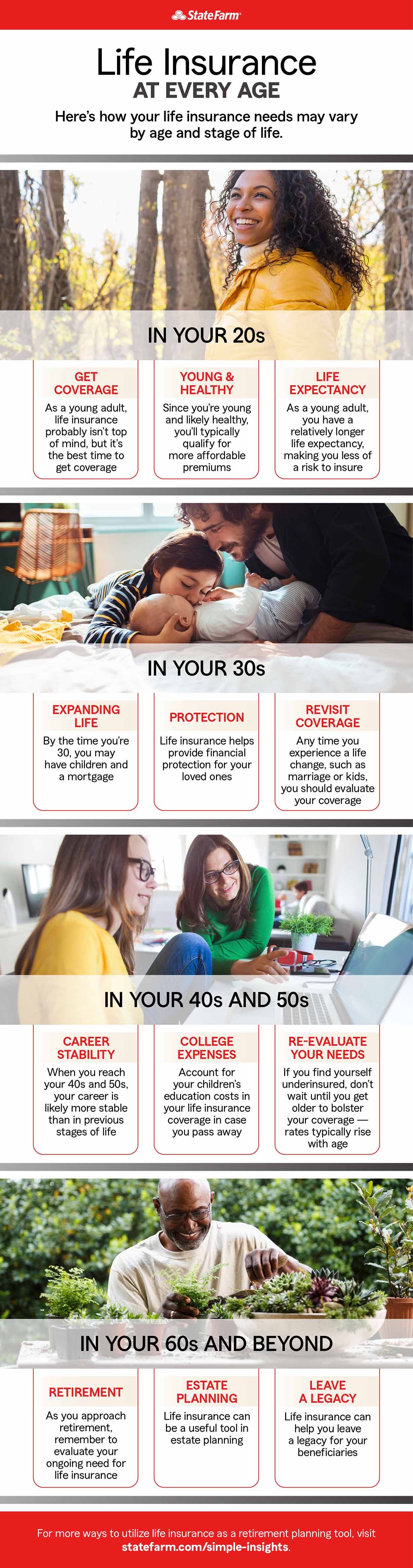 State Farm Barndominium Insurance Life Insurance Quotes