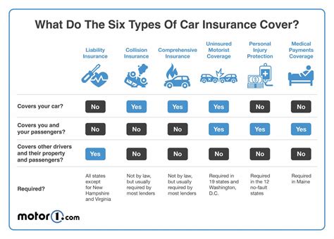 State Farm Car Insurance Review Coverage Costs And Trustworthiness
