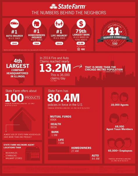 State Farm Home And Auto Quote Everything You Need To Know In 2023 State Farm Home And Auto Quote Everything You Need To Know In 2023