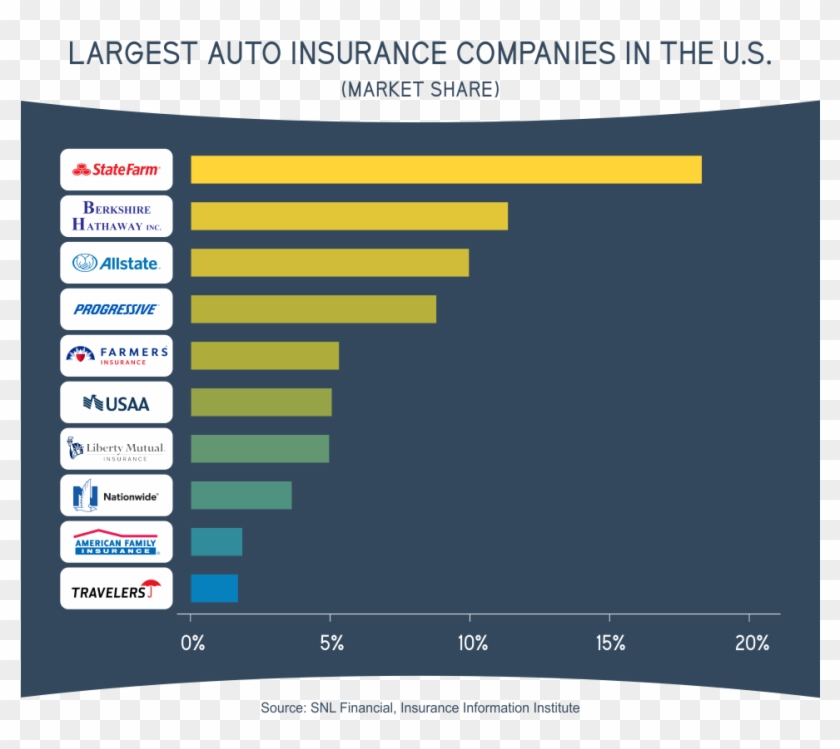 State Farm Insurance Customer Ratings Clearsurance State Farm Insurance Customer Ratings Clearsurance