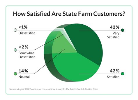 State Farm Insurance Make A Payment