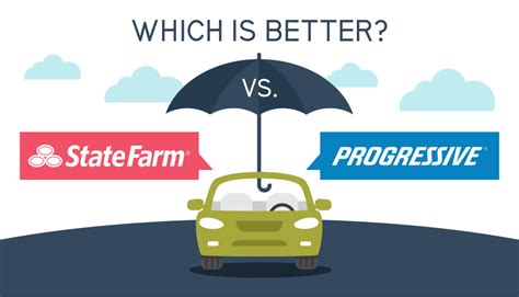 State Farm Vs Progressive Auto Insurance Comparison Quote Com State Farm Vs Progressive Auto Insurance Comparison Quote Com