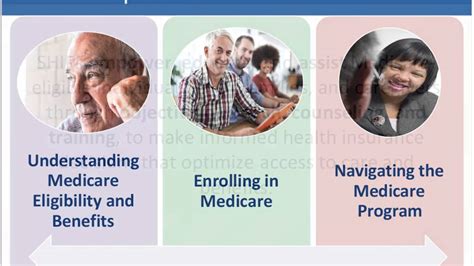 State Health Insurance Assistance Program Welcome Aarp 5Bb2 Youtube State Health Insurance Assistance Program Welcome Aarp 5Bb2 Youtube