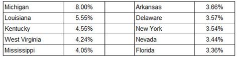 States With The Highest Car Insurance Rates Investinganswers States With The Highest Car Insurance Rates Investinganswers