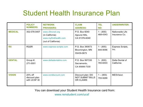 Student Health Insurance Plans