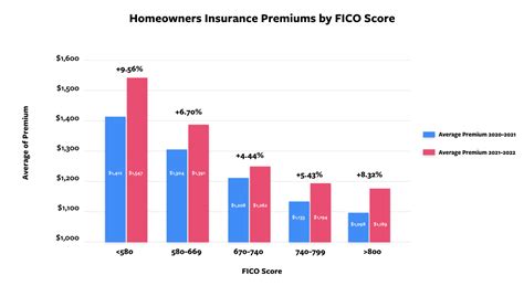 Study Inflation Climate Change Impact Home Insurance Premiums Matic Study Inflation Climate Change Impact Home Insurance Premiums Matic