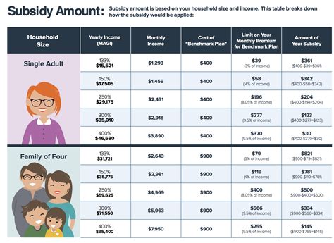 Subsidy Calculator Are You Eligible For A Subsidy Ehealth Subsidy Calculator Are You Eligible For A Subsidy Ehealth