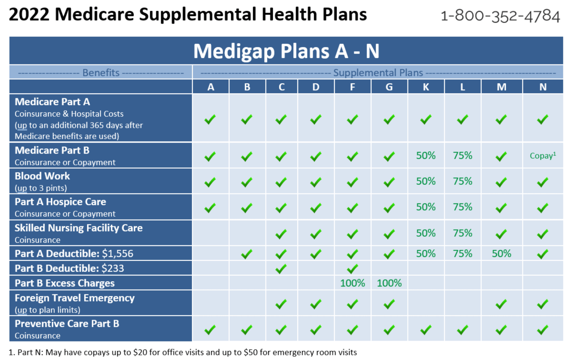 Supplemental Health Insurance For Medicare