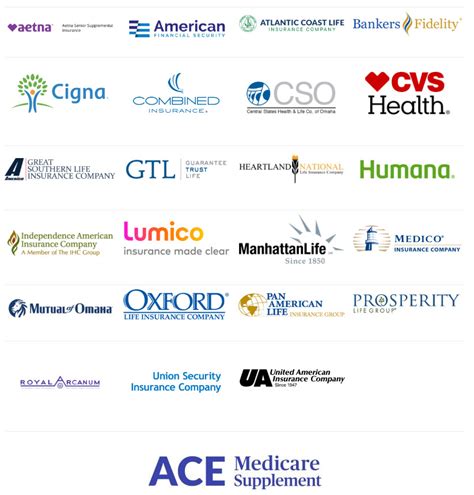 Supplemental Insurance Companies