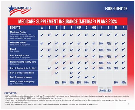 Supplemental Insurance Plan Supplemental Insurance Plan
