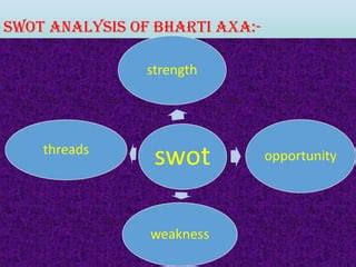 Swot Analysis Of Bharti Axa Life Insurance Company Bharti Axa Swot Swot Analysis Of Bharti Axa Life Insurance Company Bharti Axa Swot