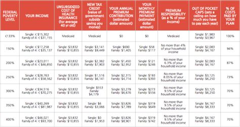 Tax Credit For Health Insurance