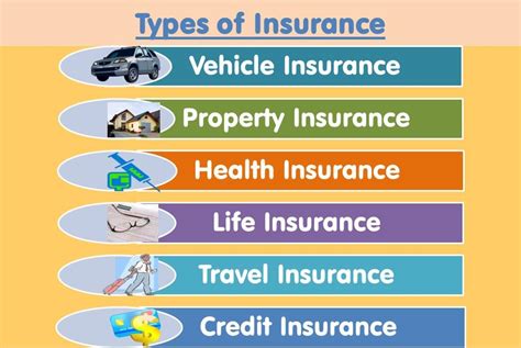 Technofunc Types Of Insurance Technofunc Types Of Insurance