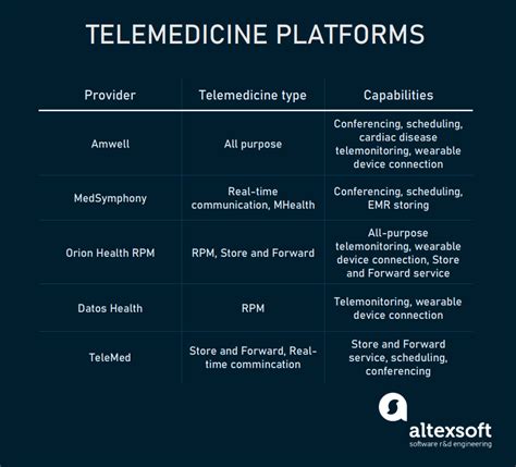Telemedicine And Telehealth Use Cases Technologies And Ex Telemedicine And Telehealth Use Cases Technologies And Ex