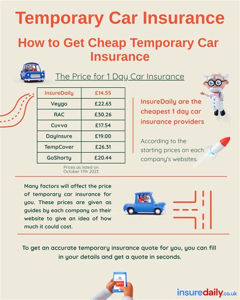 Temp Insurance