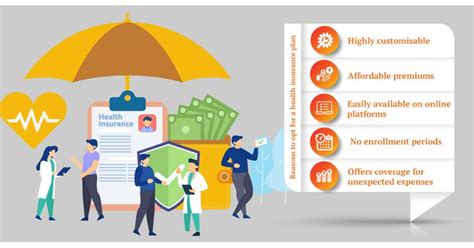 Temporary Health Insurance Market Shaping Ahead To Long Term Value Temporary Health Insurance Market Shaping Ahead To Long Term Value