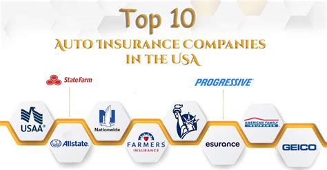 Ten Best Car Insurance Companies Top Faqs Of Insurances Sep 2022 Ten Best Car Insurance Companies Top Faqs Of Insurances Sep 2022