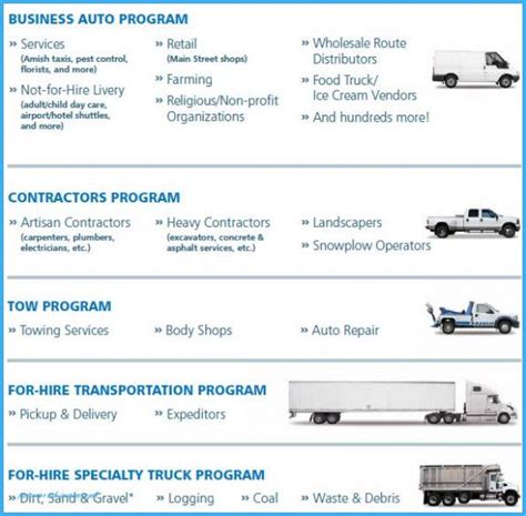 Ten Ways On How To Get The Most From This Progressive Auto Insurance Ten Ways On How To Get The Most From This Progressive Auto Insurance