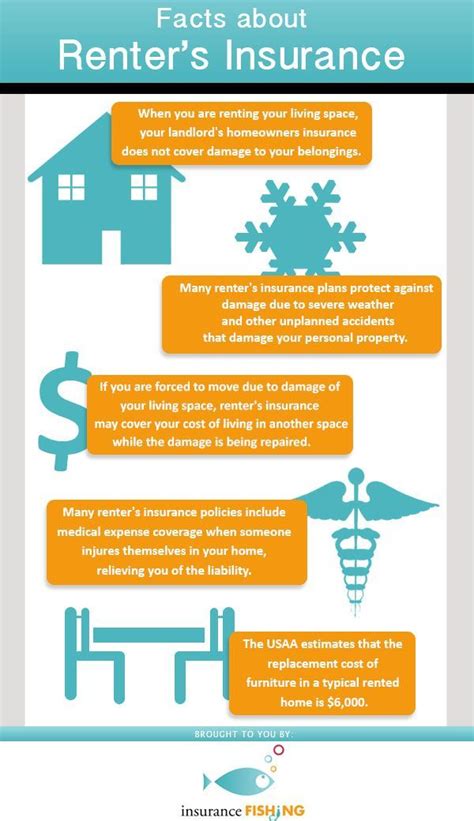 Tenant Insurance Rental Property And Belongings Coverage Tenant Insurance Rental Property And Belongings Coverage