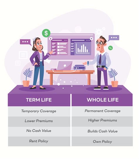 Term Insurance Vs Whole Life Insurance Which One Is Better For You Term Insurance Vs Whole Life Insurance Which One Is Better For You