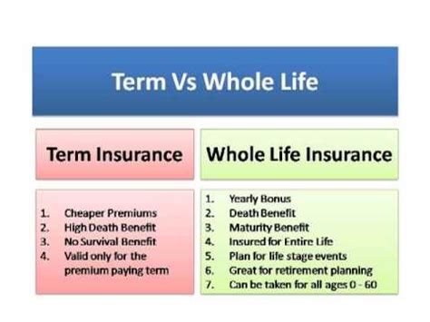 Term Insurance Vs Whole Life Insurance Youtube Term Insurance Vs Whole Life Insurance Youtube