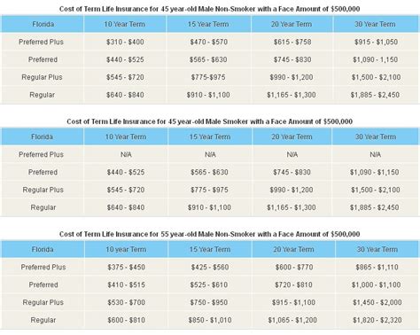 Term Life Insurance Costs Term Life Insurance Costs