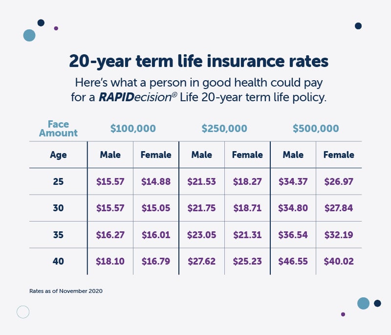 Term Life Insurance Life Compare Term Life Insurance Life Compare