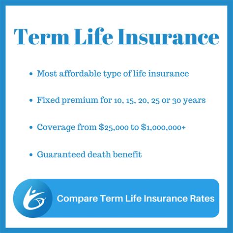 Term Life Insurance Rates By Age With Sample Quotes Ages 20 79 Term Life Insurance Rates By Age With Sample Quotes Ages 20 79
