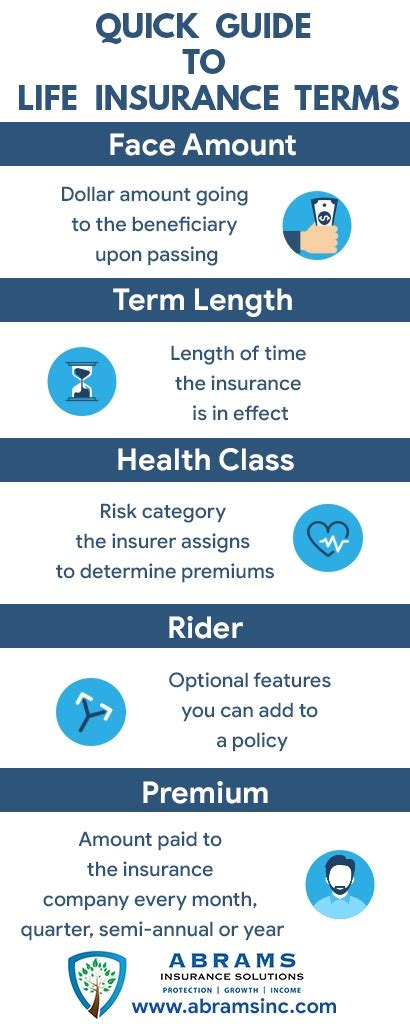 Term Life Insurance Terms