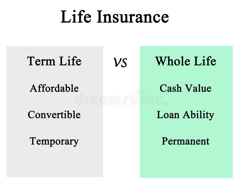 Term Life Insurance Vs Whole Life Insurance