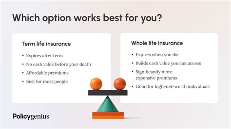 Term Life Vs Whole Life Insurance Policygenius Term Life Vs Whole Life Insurance Policygenius