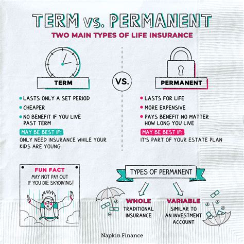 Term Vs Permanent Life Insurance Napkin Finance Term Vs Permanent Life Insurance Napkin Finance