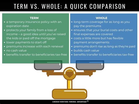 Term Vs Whole Life Insurance 2024 Guide Definition Pros Cons Term Vs Whole Life Insurance 2024 Guide Definition Pros Cons