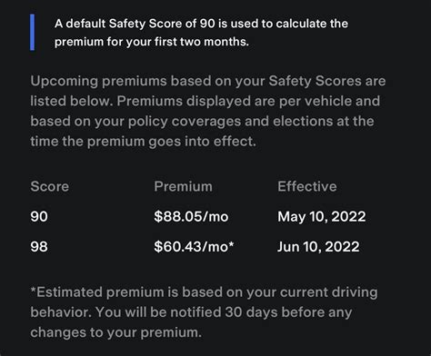 Tesla Insurance Price Tesla Insurance Price