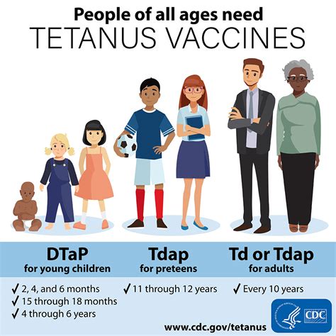 Tetanus Vaccination Tetanus Cdc Tetanus Vaccination Tetanus Cdc