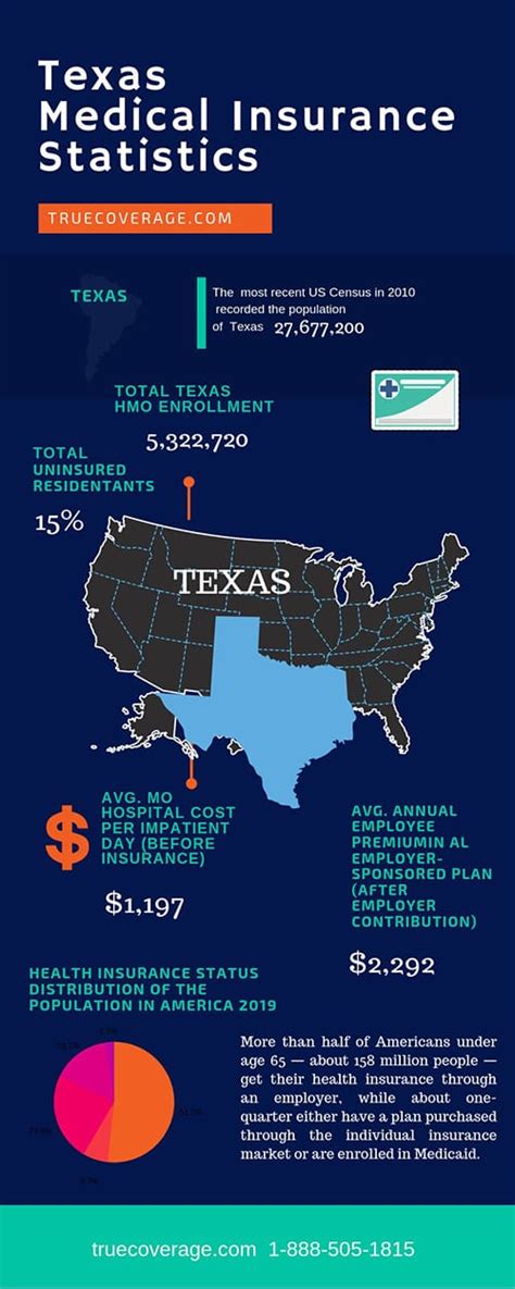 Texas Affordable Health Insurance