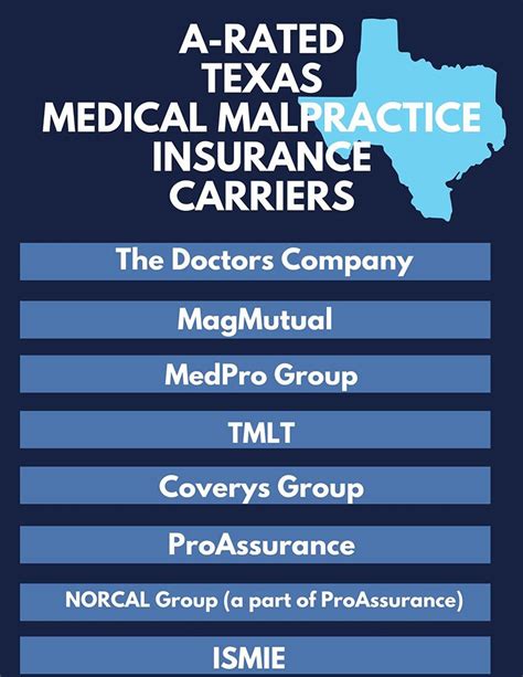 Texas Ob Gyn Specialist S Guide To Medical Malpractice Insurance Medpli Texas Ob Gyn Specialist S Guide To Medical Malpractice Insurance Medpli