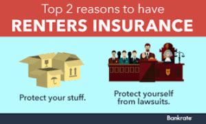Texas Renters Insurance 512 339 2901 Austin Insurance Group Texas Texas Renters Insurance 512 339 2901 Austin Insurance Group Texas
