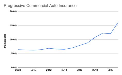 The 5 Best Commercial Auto Insurance Companies For 2023 The 5 Best Commercial Auto Insurance Companies For 2023