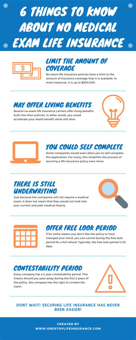 The 5 Types Of No Exam Life Insurance Policies And Prices The 5 Types Of No Exam Life Insurance Policies And Prices