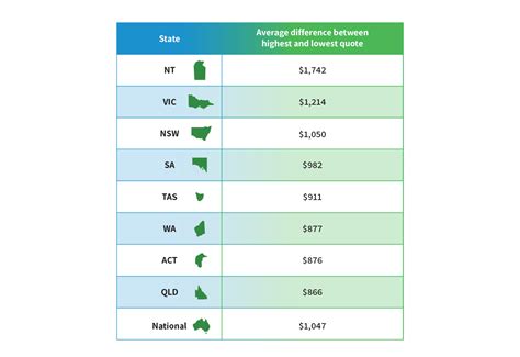 The Average Cost Of Car Insurance How Much Can You Save Mozo The Average Cost Of Car Insurance How Much Can You Save Mozo