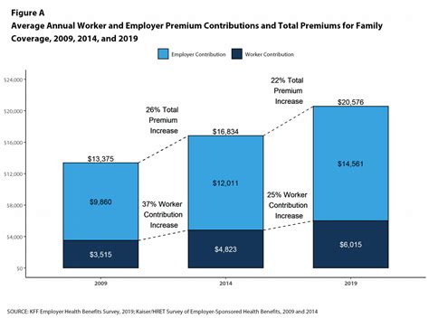 The Average Cost Of Family Health Insurance Is Now Outrageous High The Average Cost Of Family Health Insurance Is Now Outrageous High