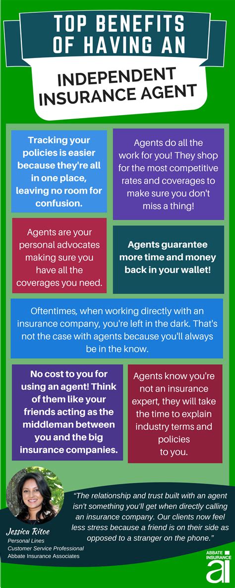 The Benefits Of An Independent Insurance Agent Abbate Insurance The Benefits Of An Independent Insurance Agent Abbate Insurance