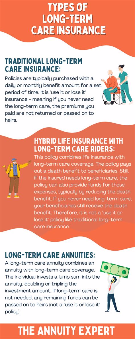 The Benefits Of Group Long Term Care Insurance The Benefits Of Group Long Term Care Insurance