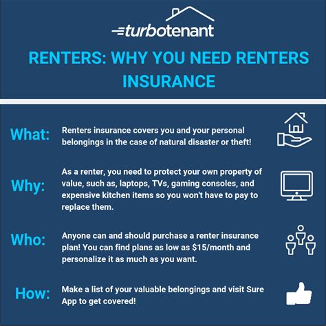 The Benefits Of Renters Insurance For Renters The Benefits Of Renters Insurance For Renters